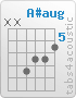 Chord A#aug (x,x,8,7,7,6)